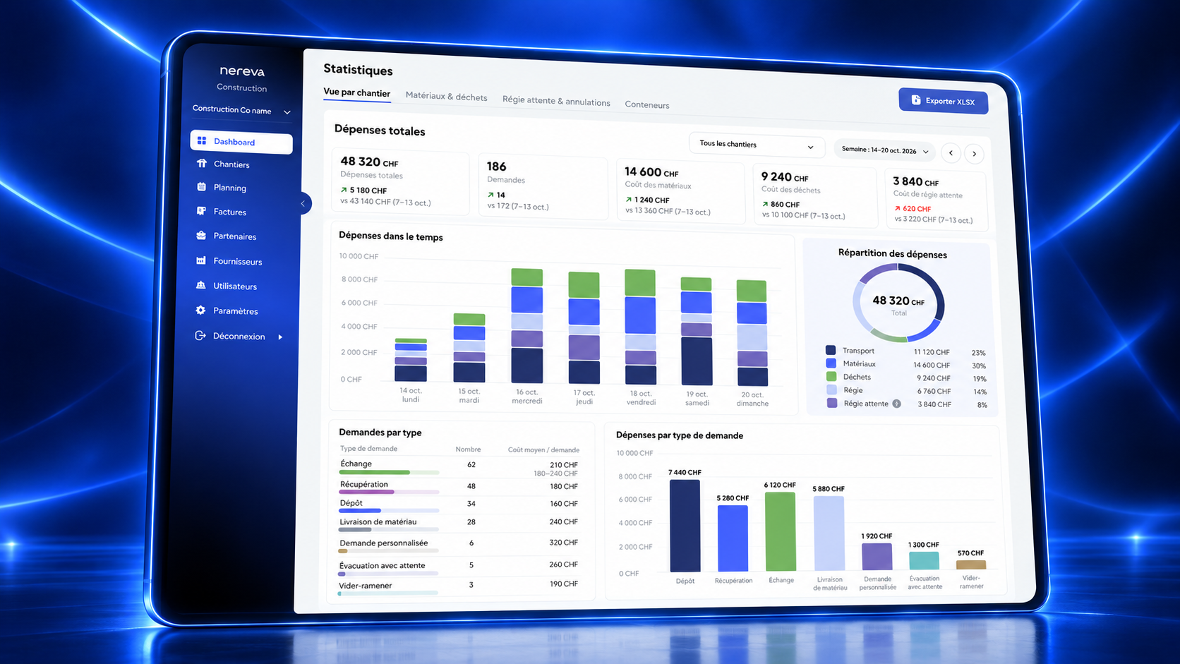 Statistics screen of Nereva’s Construction back office, view by site: total spending, requests, cost of materials, cost of waste, cost of waiting time, spending over time, breakdown of spending, requests by type and spending by request type (demonstration screen)