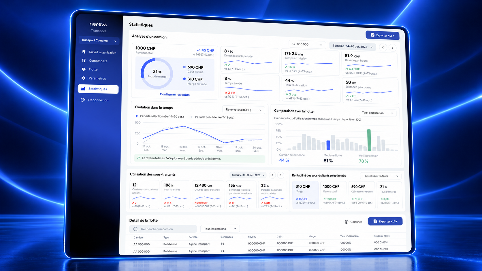 Statistik-Bildschirm des Back-Office Transport von Nereva, Analyse eines Lastwagens: Gesamtumsatz und Margenquote, Anfragen im Zeitraum, Einsatzzeit, Umsatz pro Stunde, Leerlaufzeit, Auslastung, gefahrene Distanz, Entwicklung im Zeitverlauf, Vergleich mit der Flotte, Einsatz und Rentabilität der Subunternehmer, Details der Flotte (Demonstrationsbildschirm)